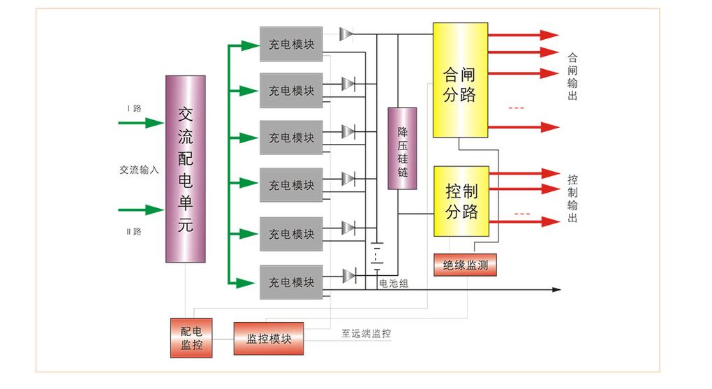 灯箱滚动系统配件结构剖析图及安装示意图