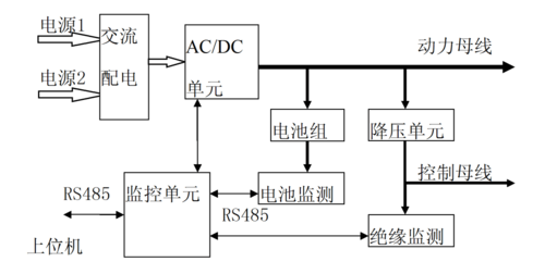 灯箱滚动系统配件结构剖析图及安装示意图